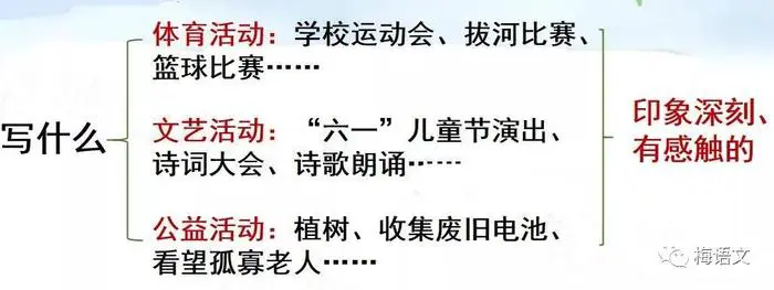 制定篮球交流计划以促进个人技能发展的方法_1